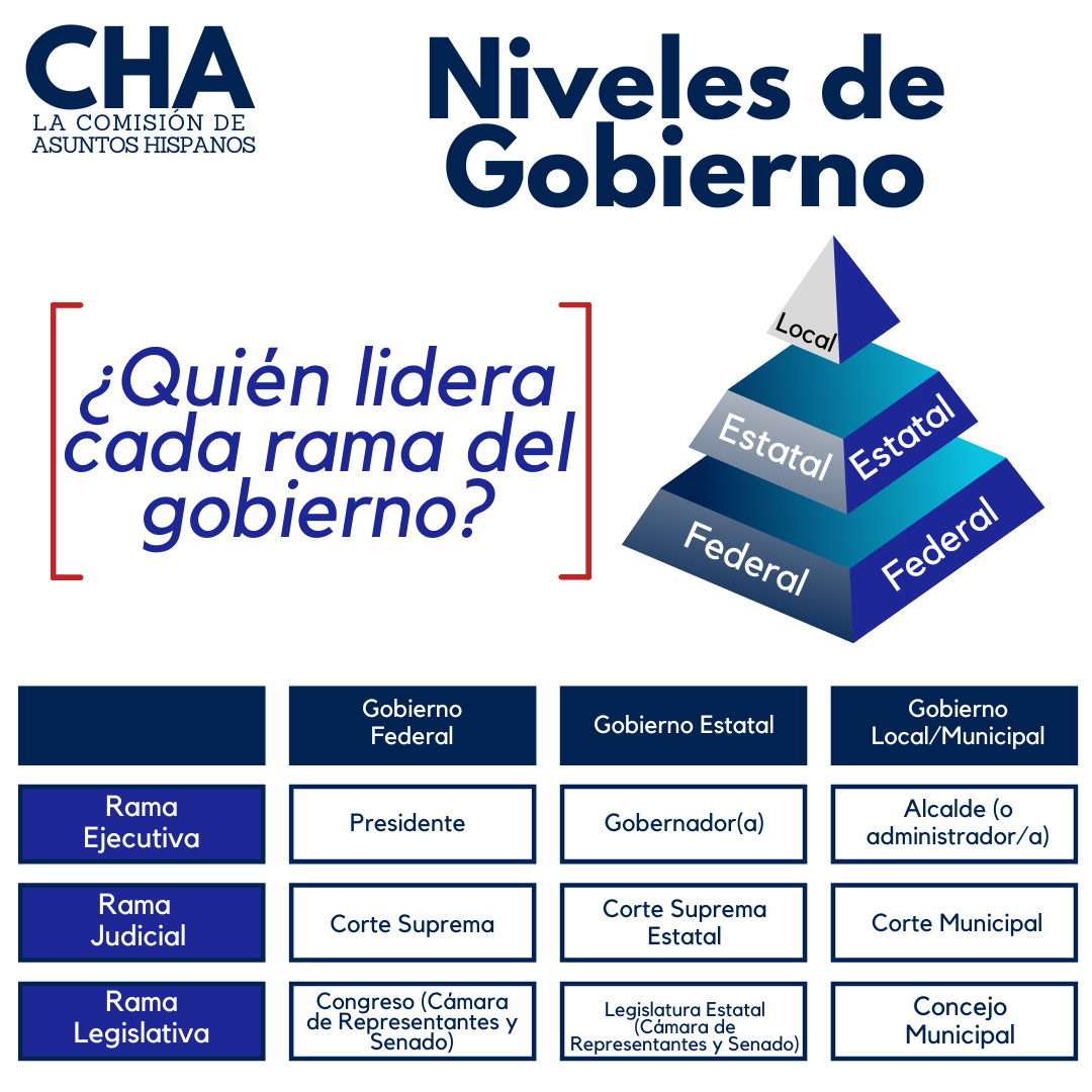 6 leyes fundamentales de diseño que debe seguir al