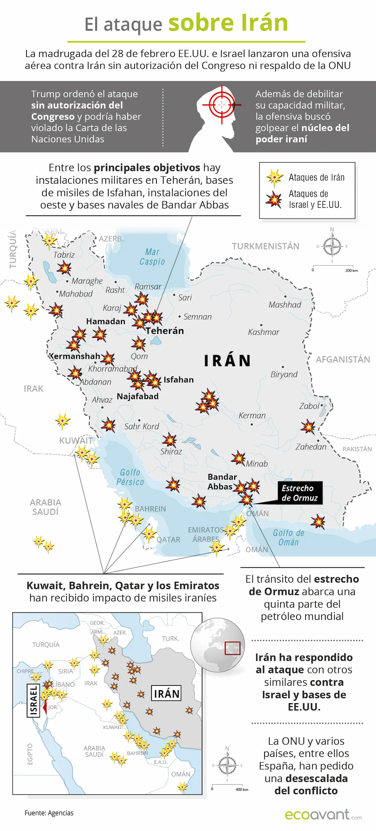 Geopolítica abril 2026: Preguntas frecuentes sobre la geopolítica de abril 2026