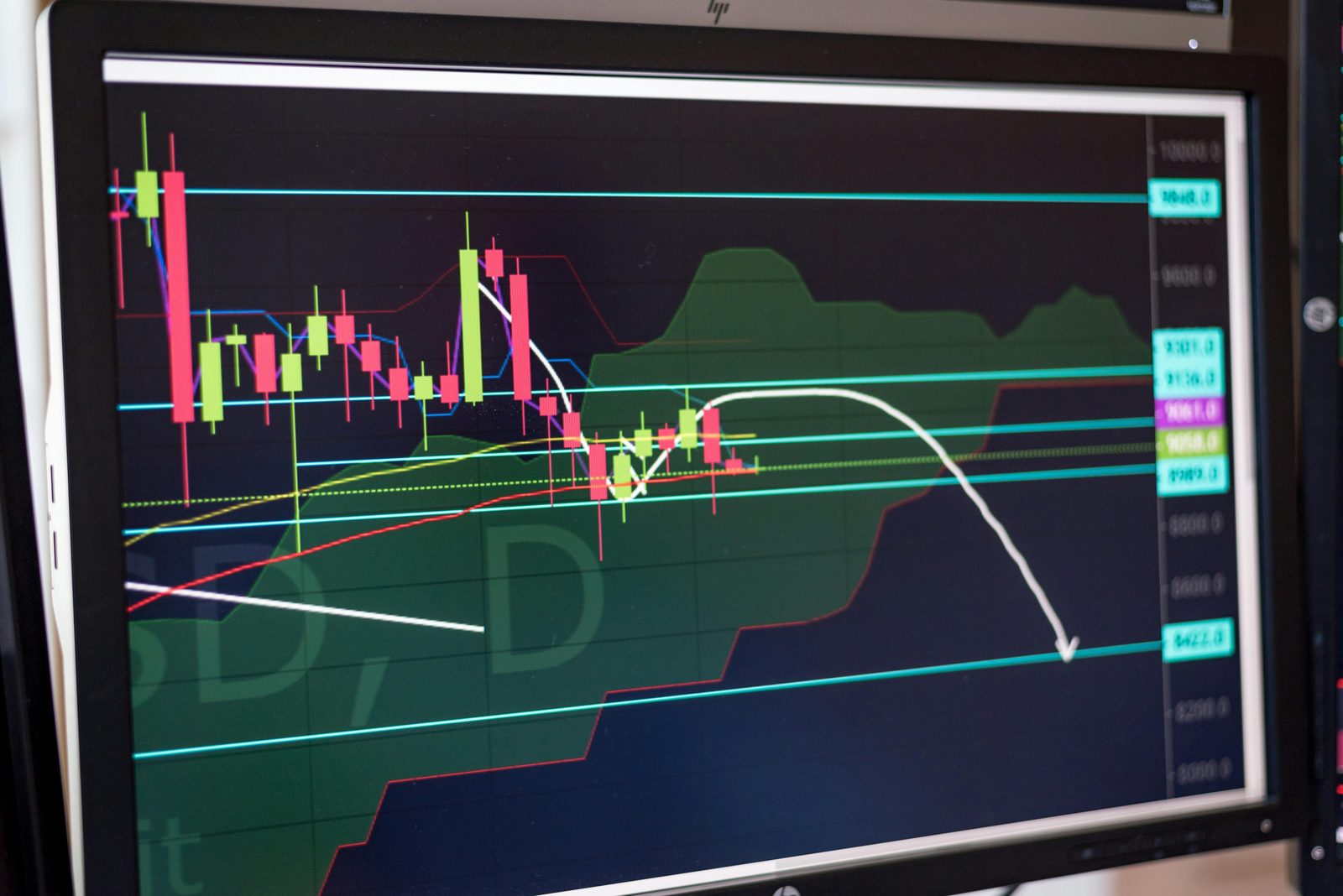 Monitor mostrando un gráfico de velas japonesas con líneas de tendencia y datos financieros