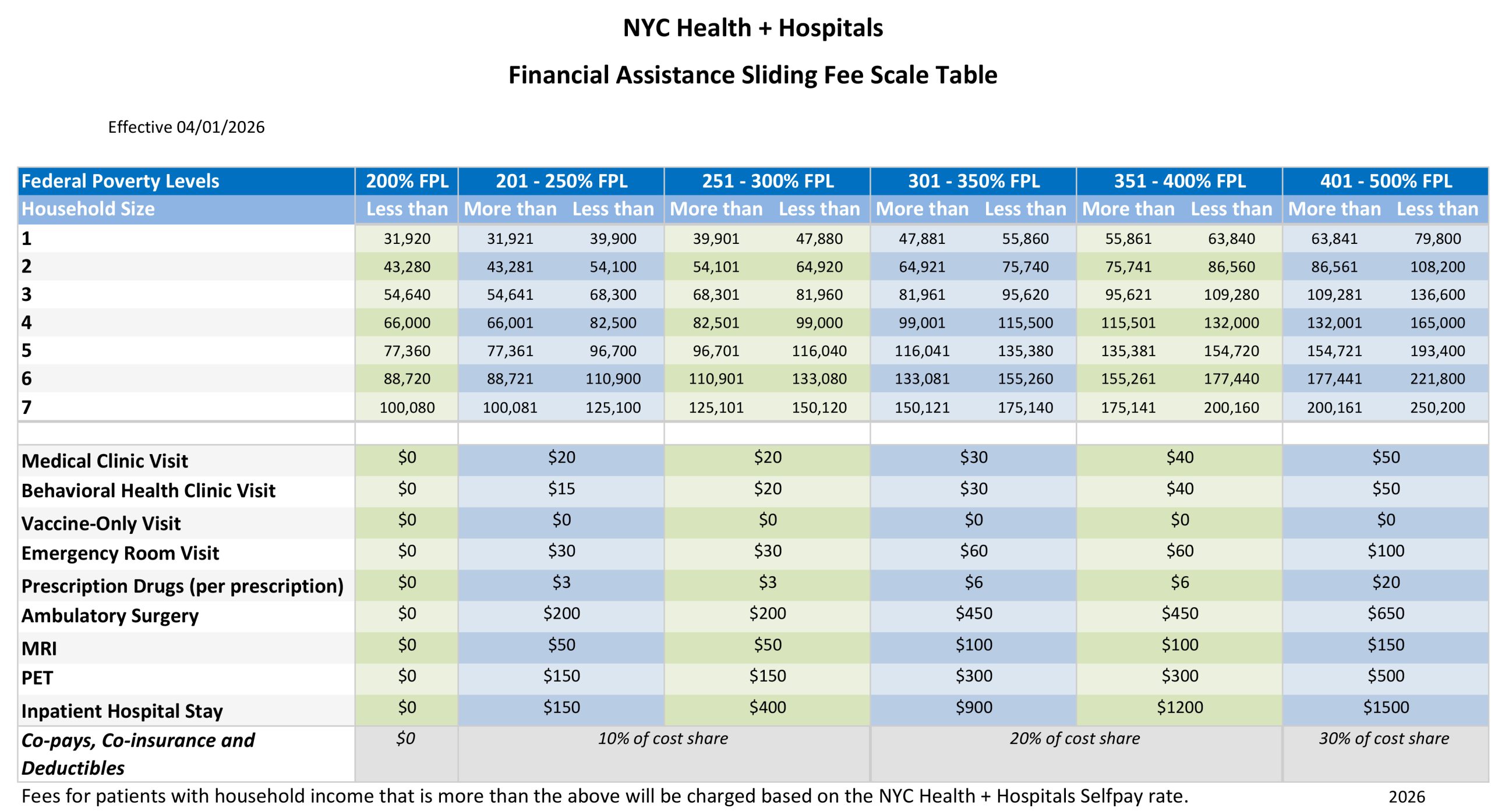 El secreto de la Tarifa Deslizante (Sliding Fee Scale)