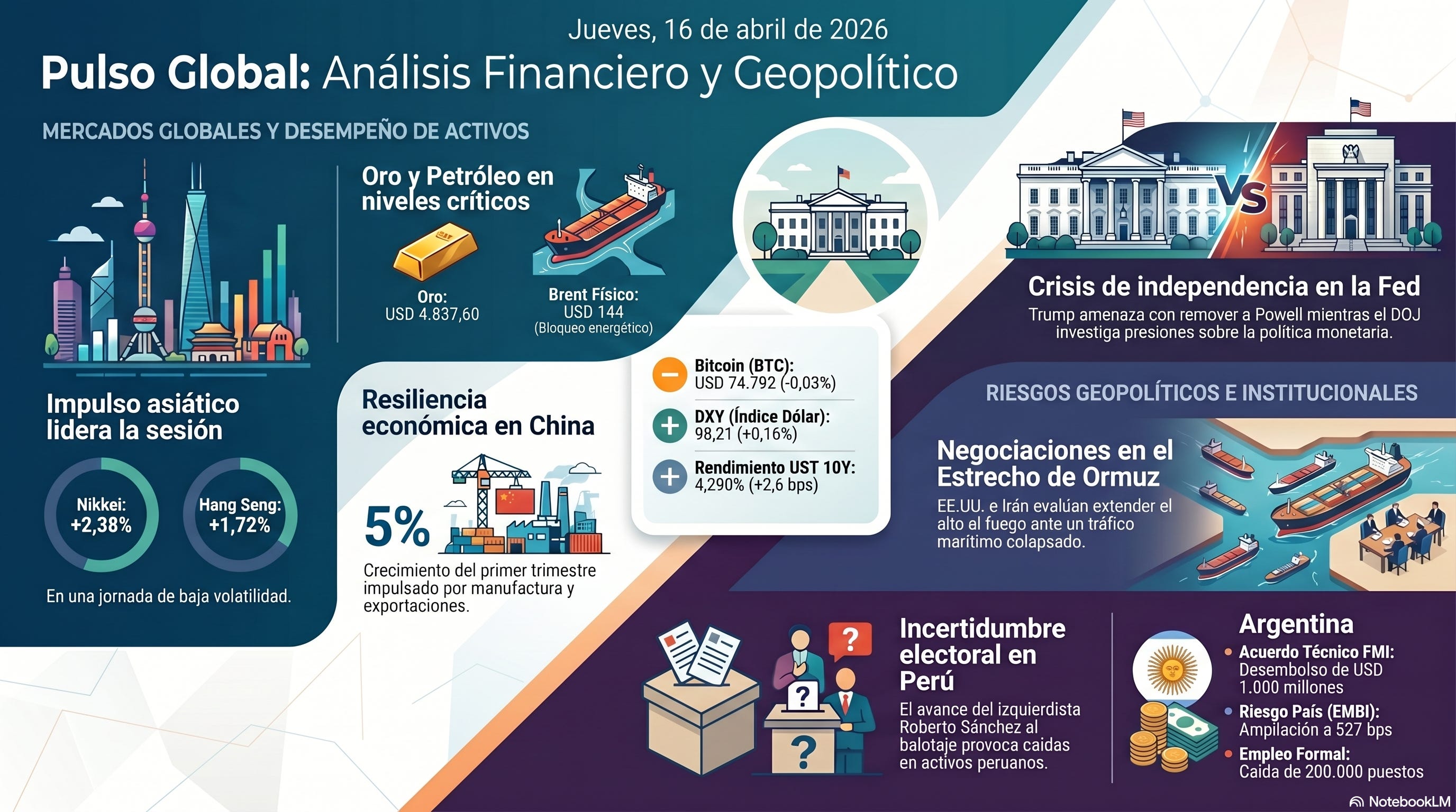 Diversificación Geográfica
