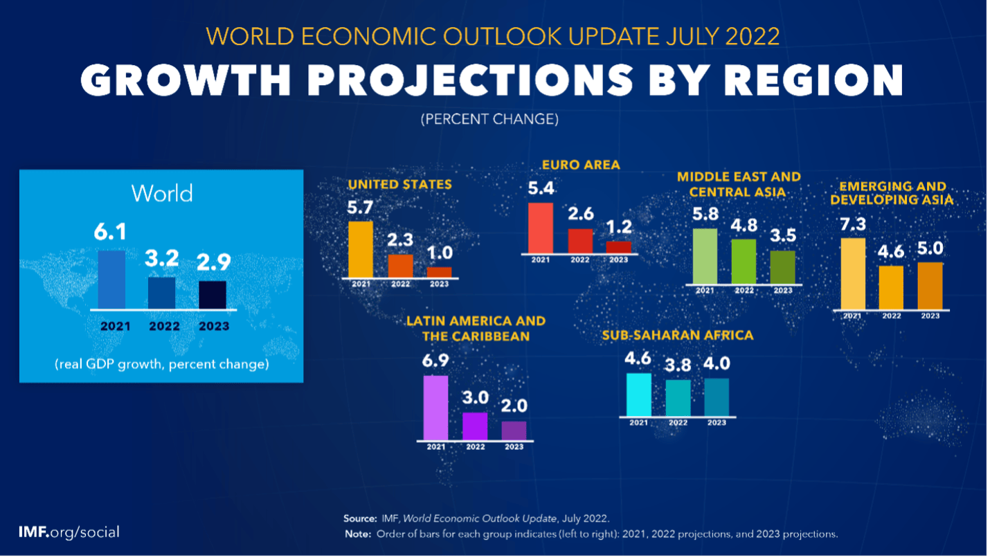 Contexto y antecedentes - Economia (Img 3)