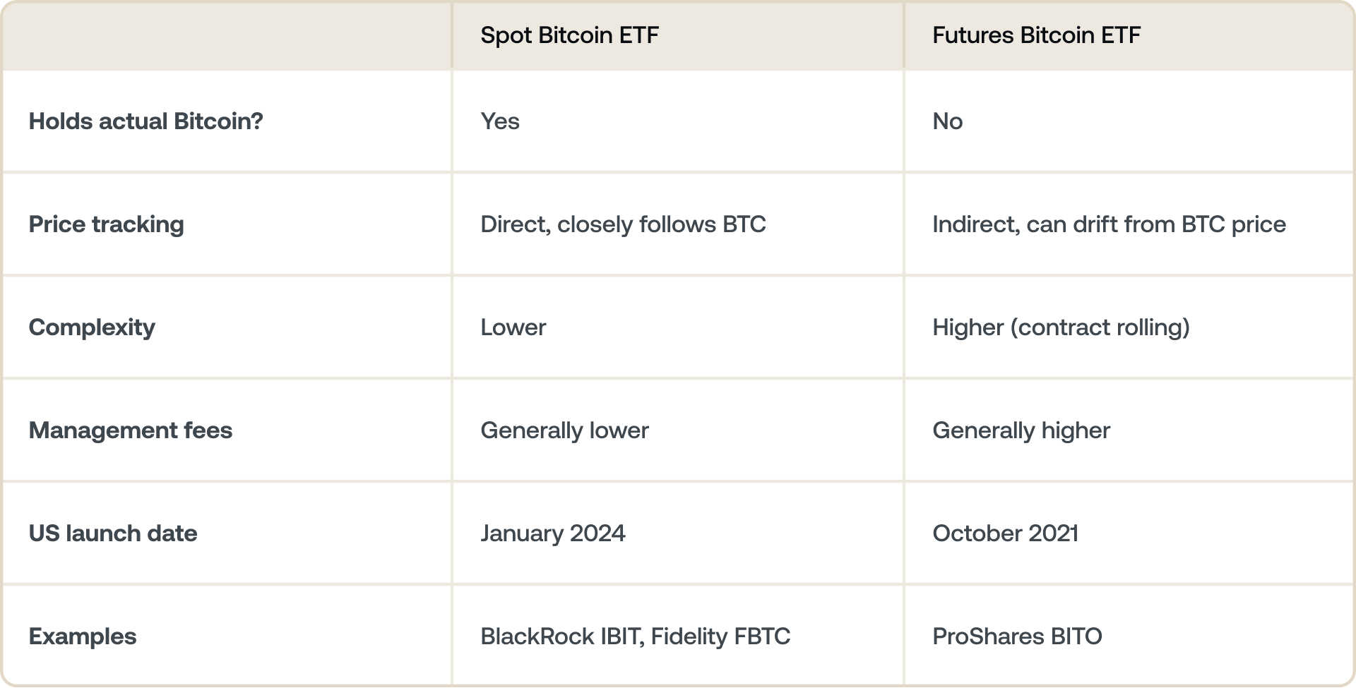 Bitcoin inversión gráfico