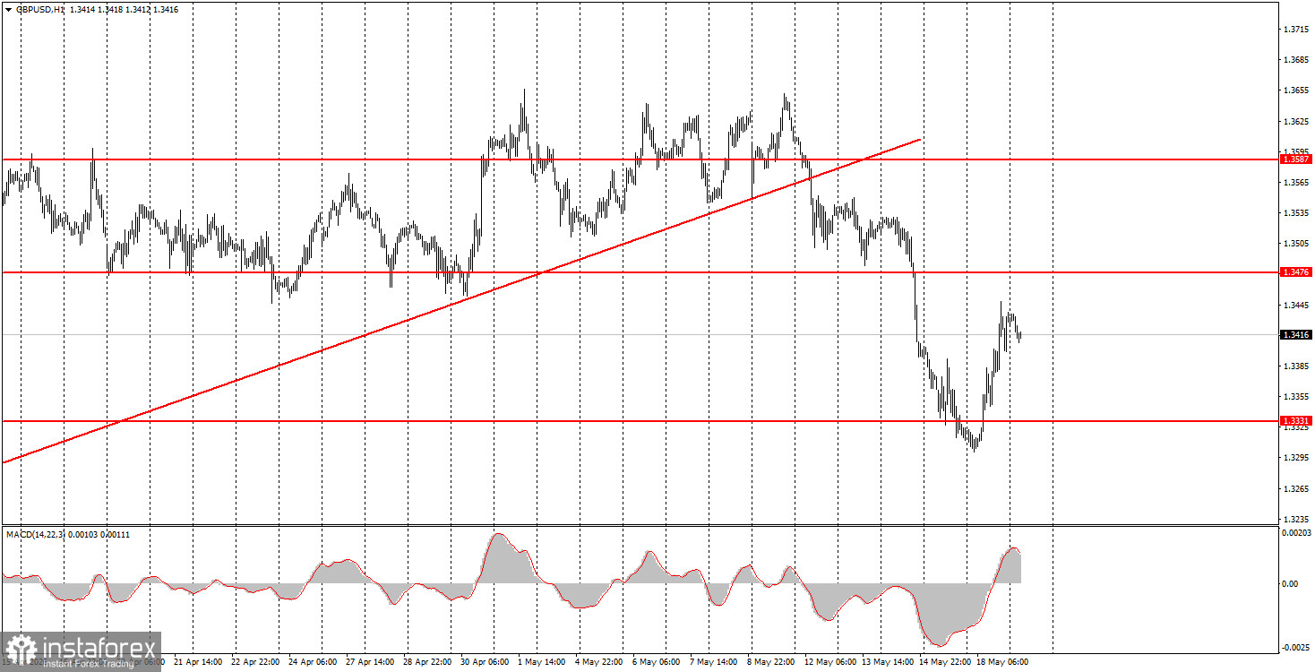 Estrategia GBP/USD: rango de 45 pips