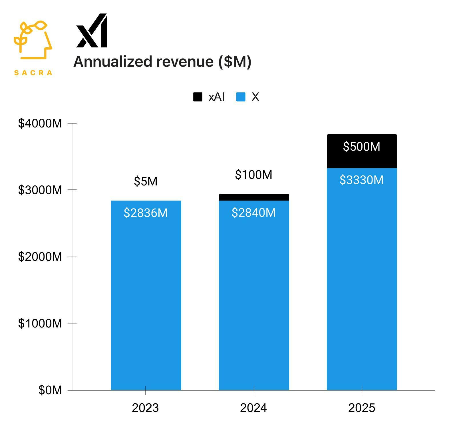 ? SpaceX solicita IPO: valoración de $250B-$400B