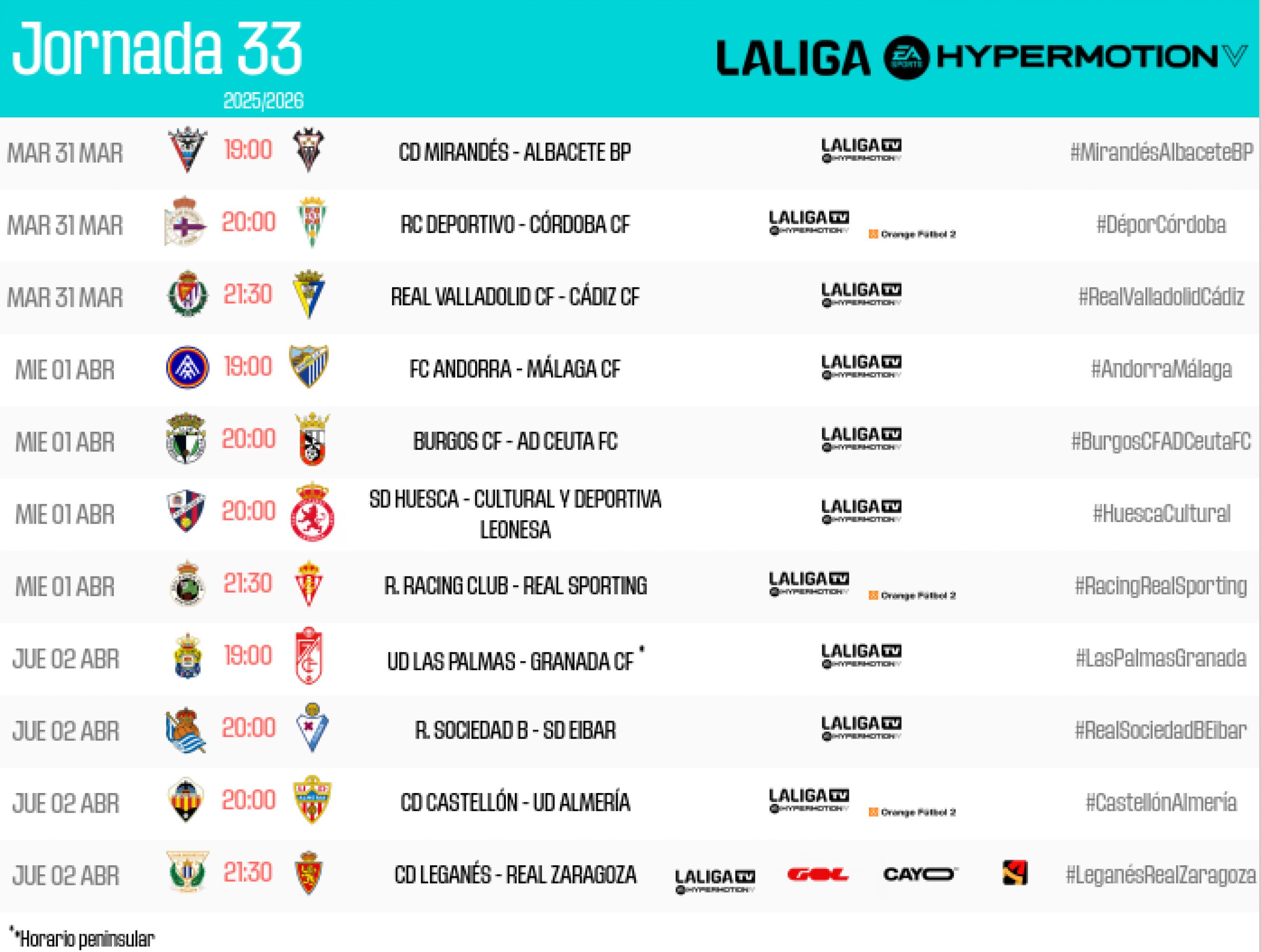 La liga jornada 33 resultados 2026: MLB 2026: La Temporada de Béisbol en Plena Marcha