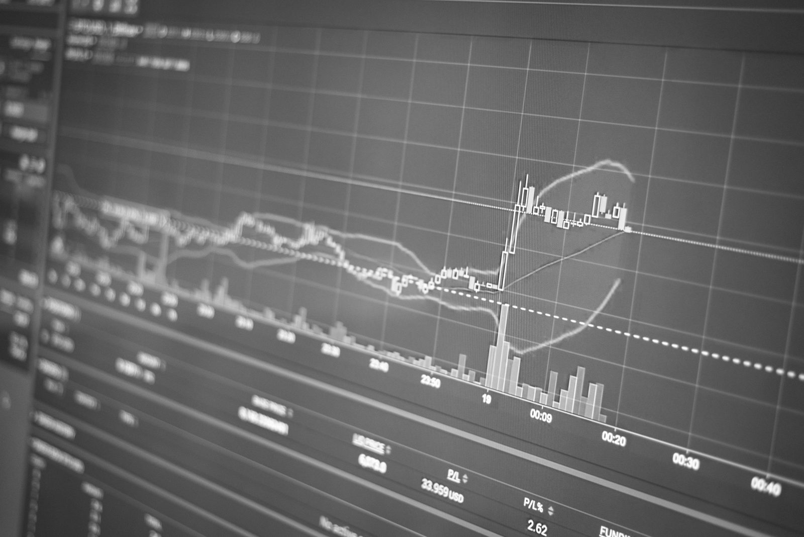 Primer plano de un monitor mostrando un gráfico financiero en blanco y negro con velas japonesas y datos de trading