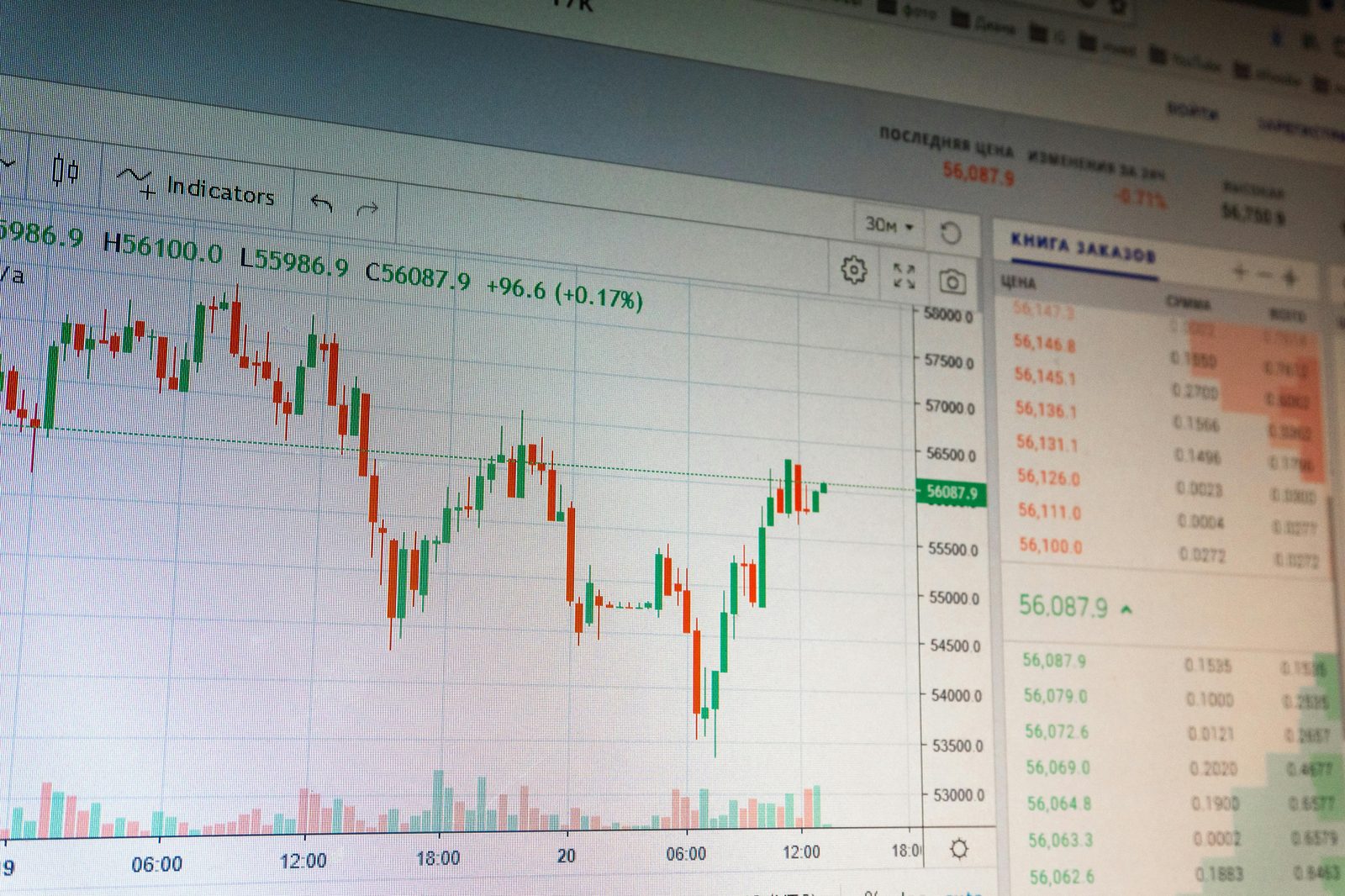 Gráfico de velas japonesas verdes y rojas en una pantalla de trading junto a un libro de órdenes numérico