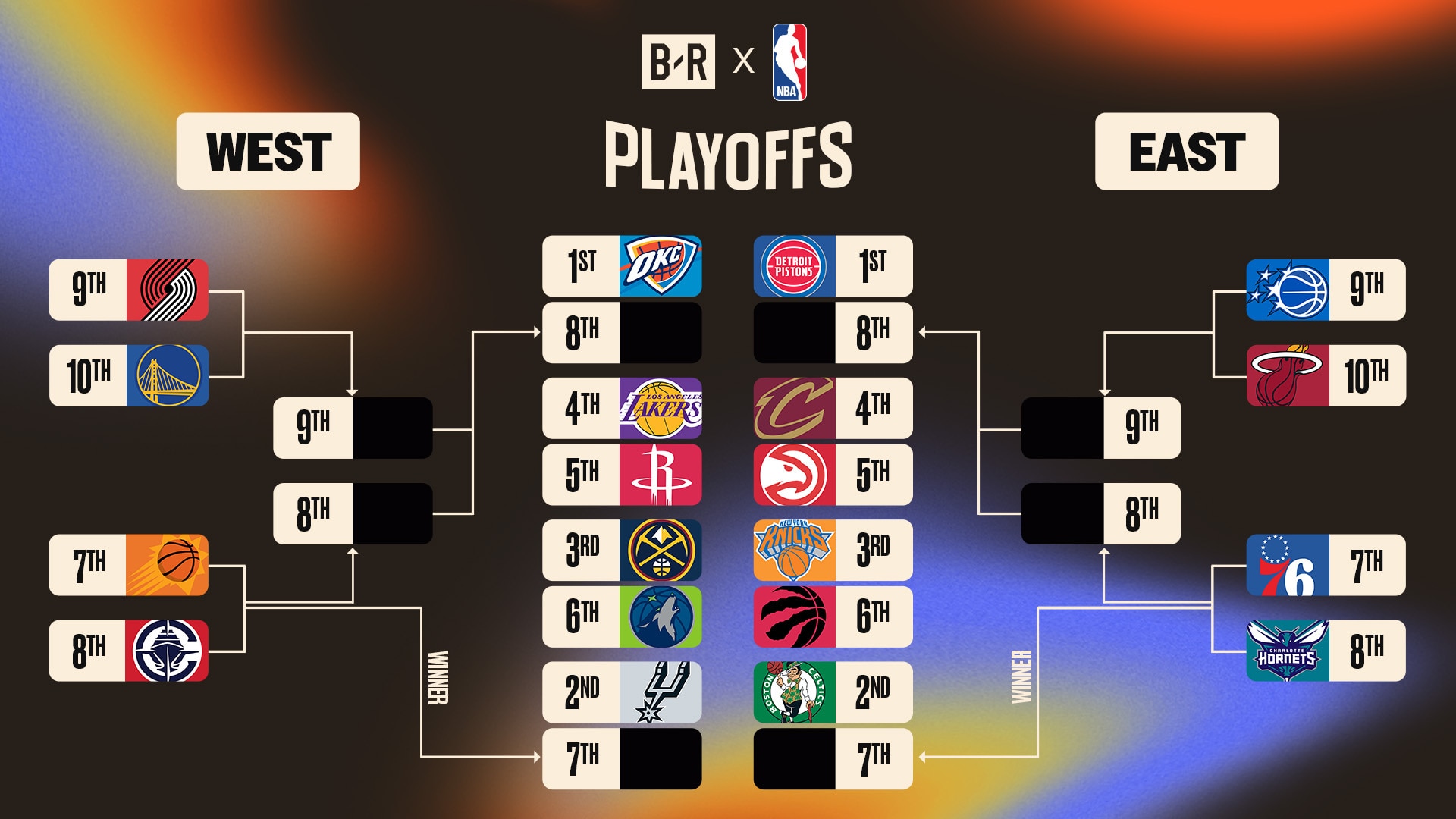 Mlb opening day 2026: Fórmula 1 2026: calendario récord de 24 carreras y el cambio de plataforma