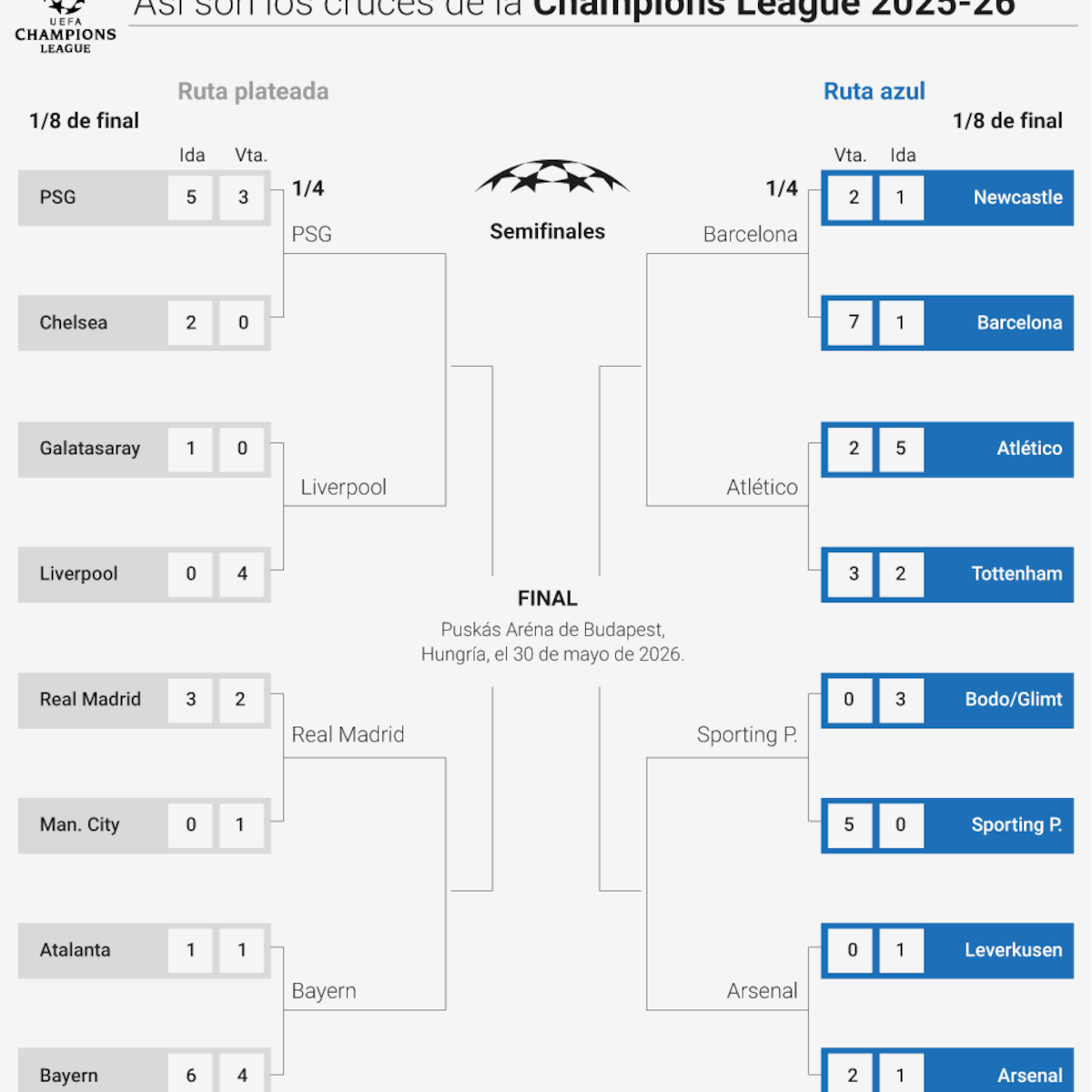 Análisis de los Cruces y Clasificados