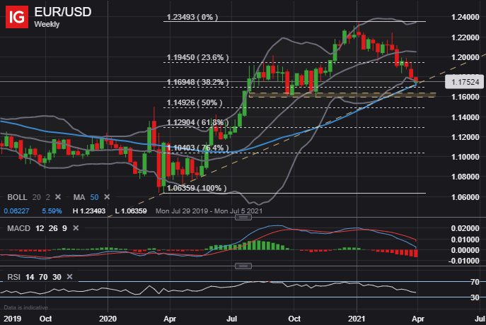 Gráfico técnico EUR/USD y análisis forex abril 2026