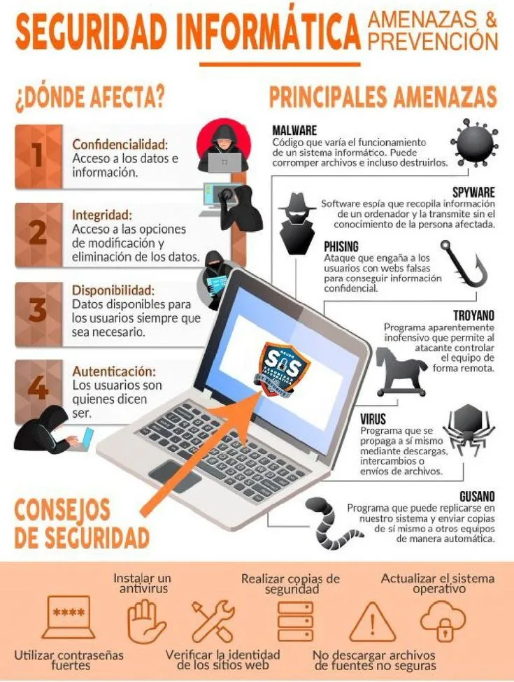 amenazas de seguridad informática
