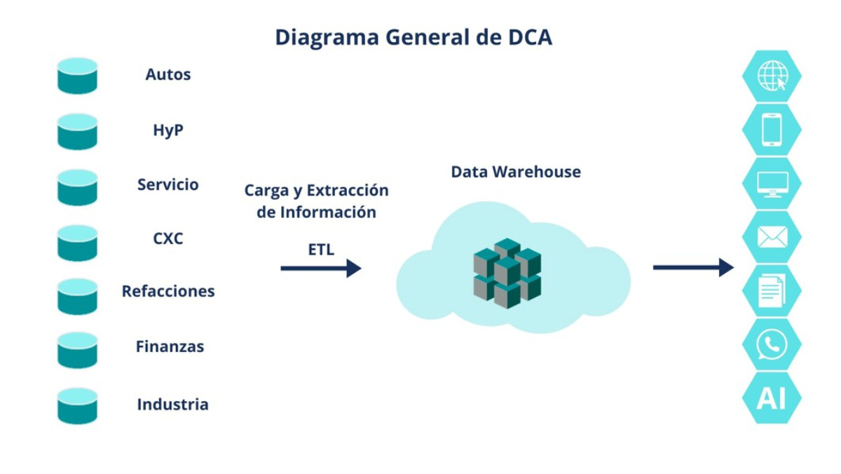 Gestión de Riesgos y DCA