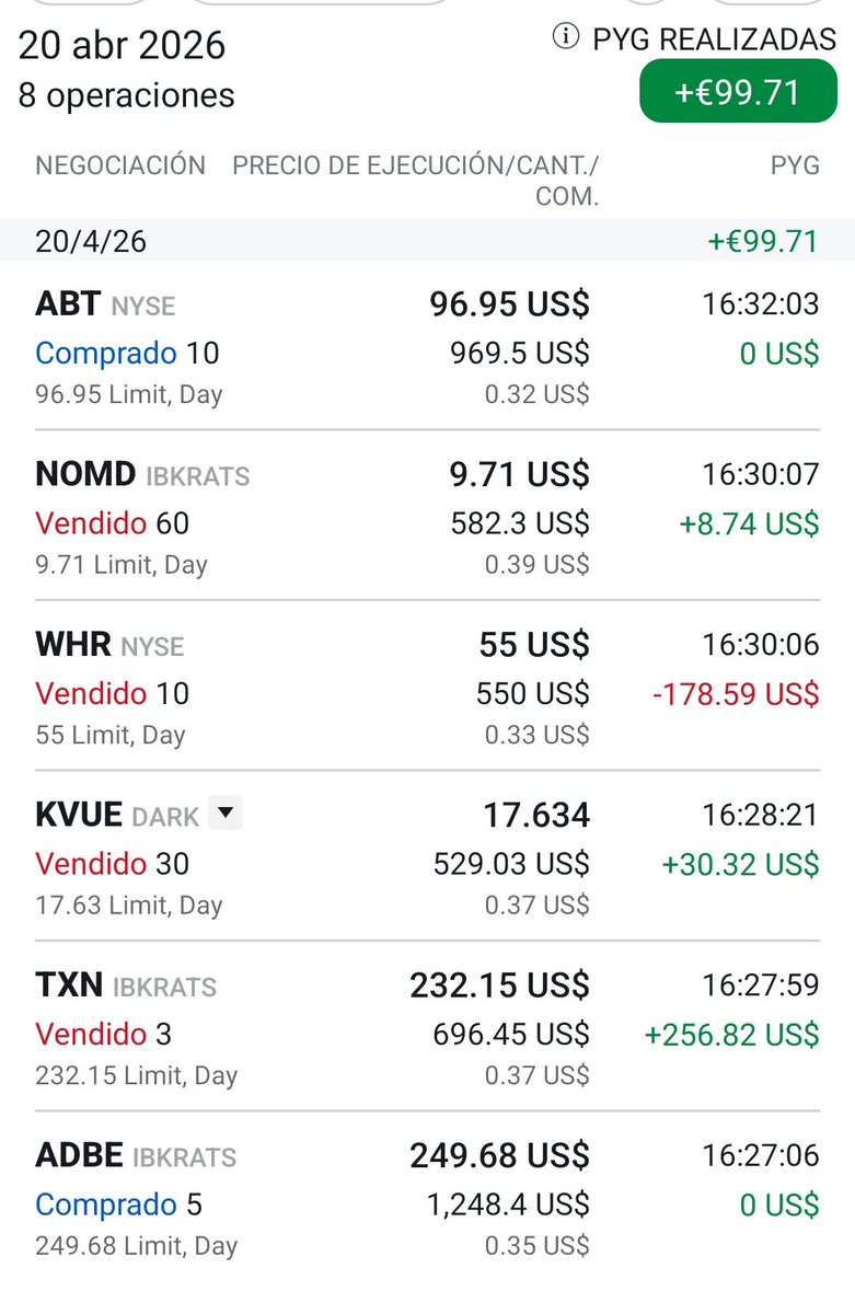 Para el Inversor a Corto Plazo (Traders)