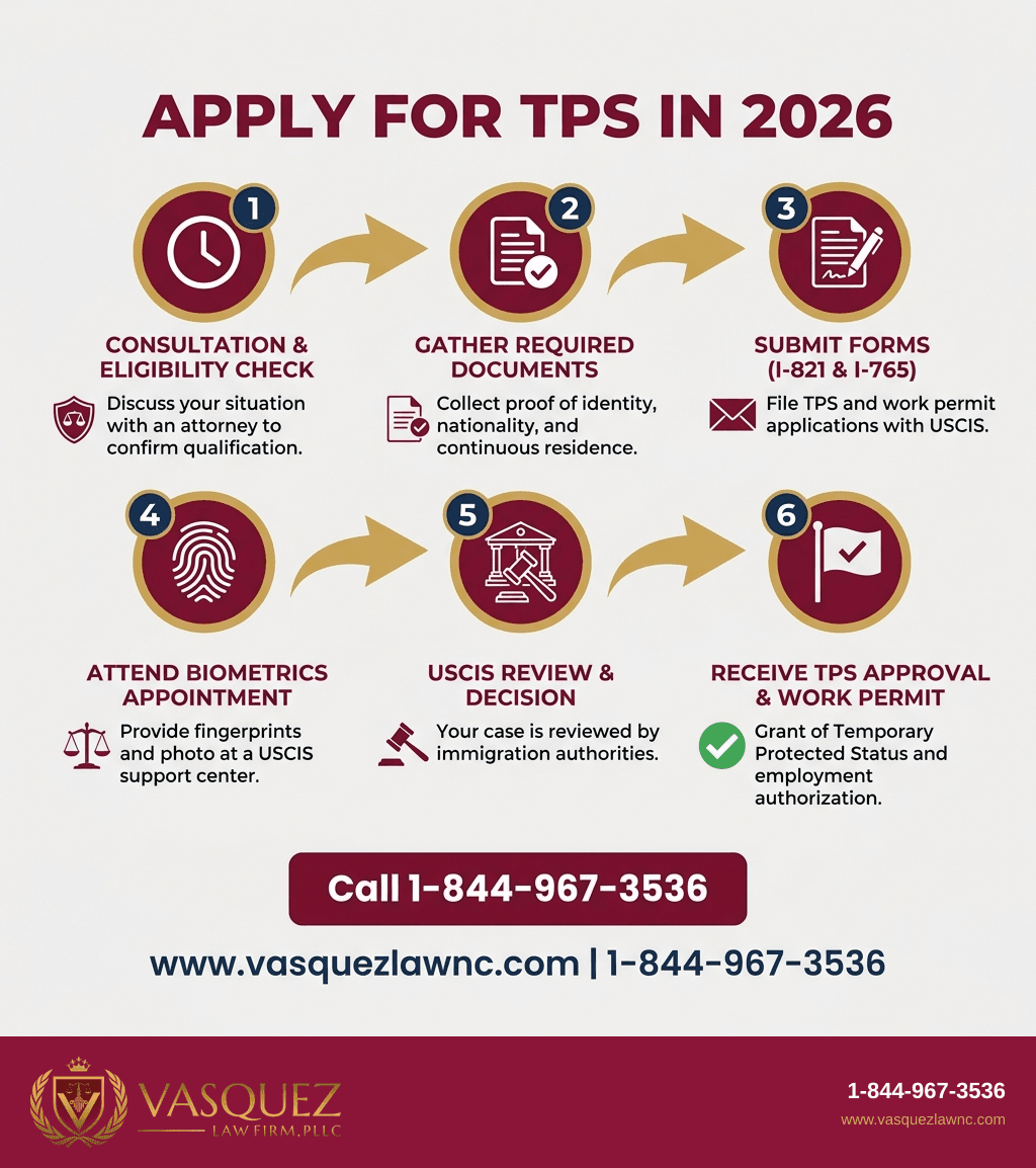 ¿Qué pasa después del 2 de octubre de 2026?