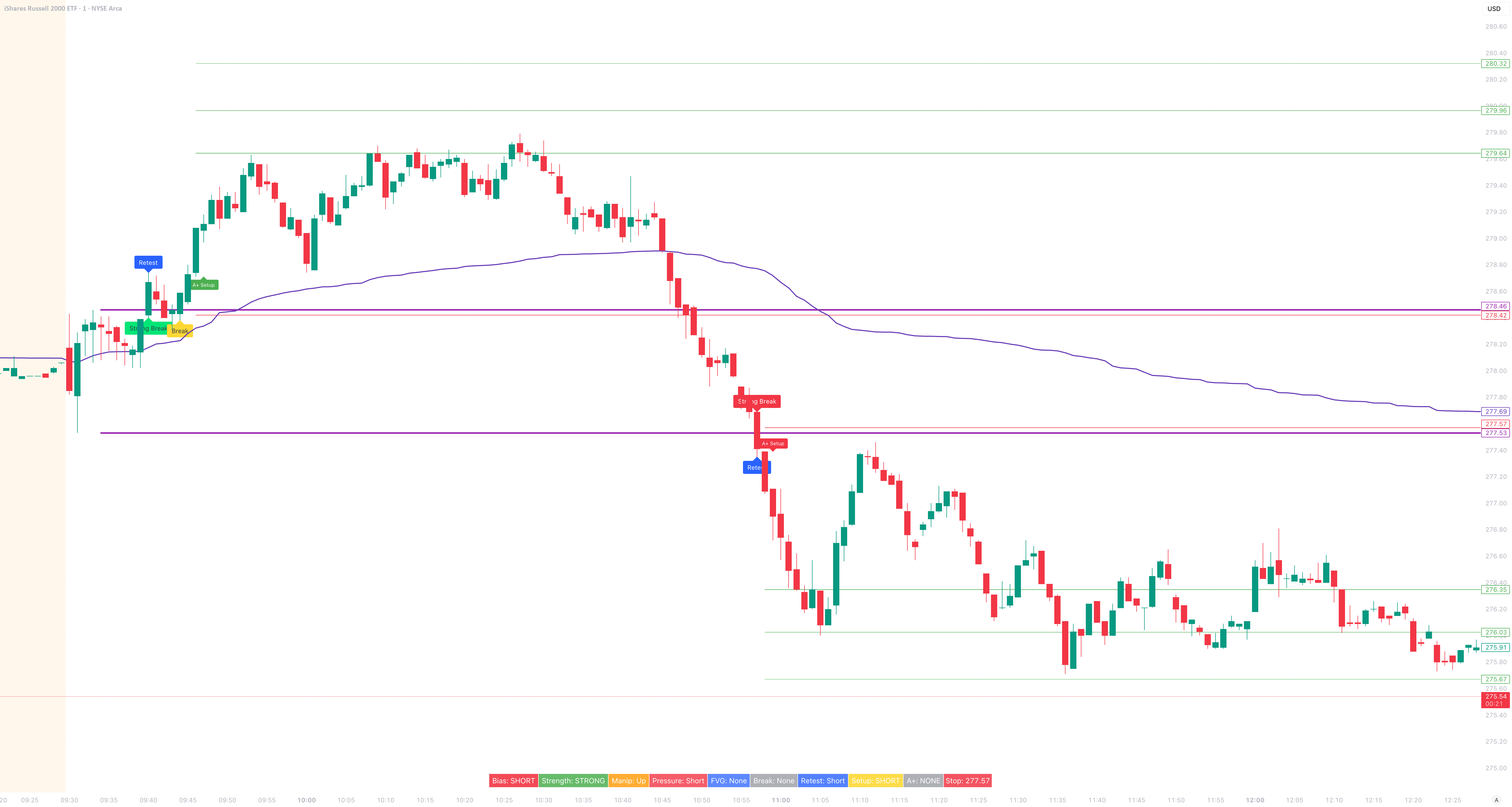 ¿Puedo usar TradingView para tradear?